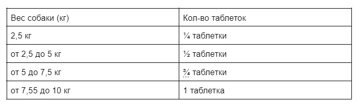 Конакион дозировки.jpg