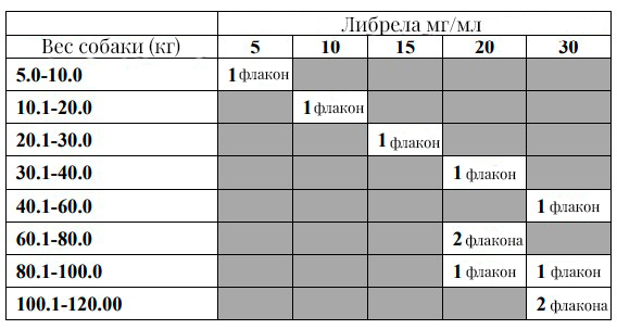 Либрела дозировки.png