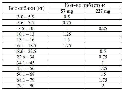 Превикокс дозирование.png